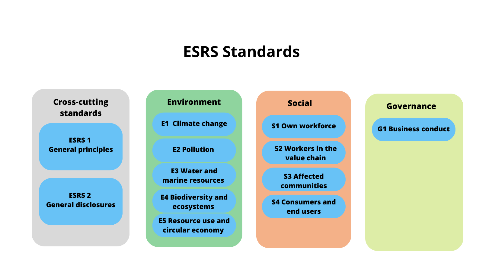 ESRS standardit